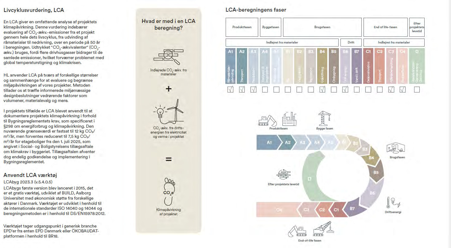 LCA studies