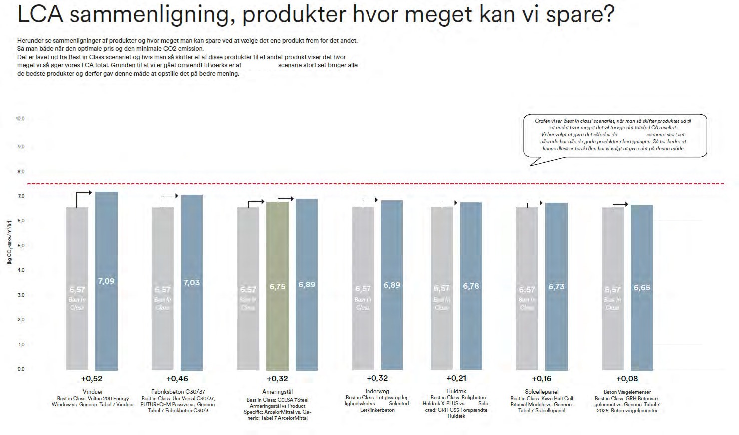 Product comparison