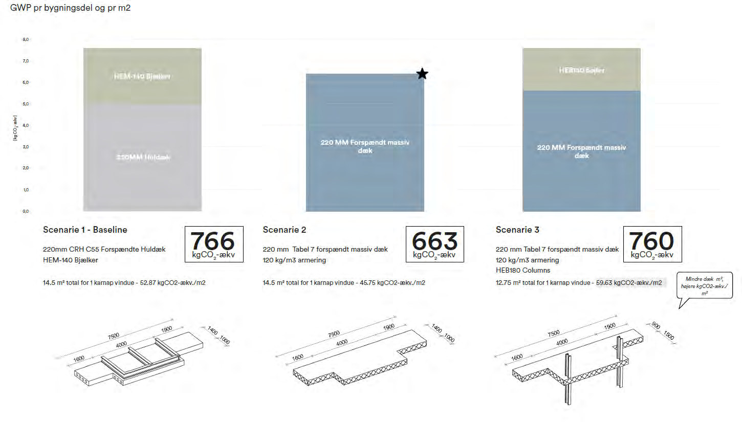 Scenario comparison