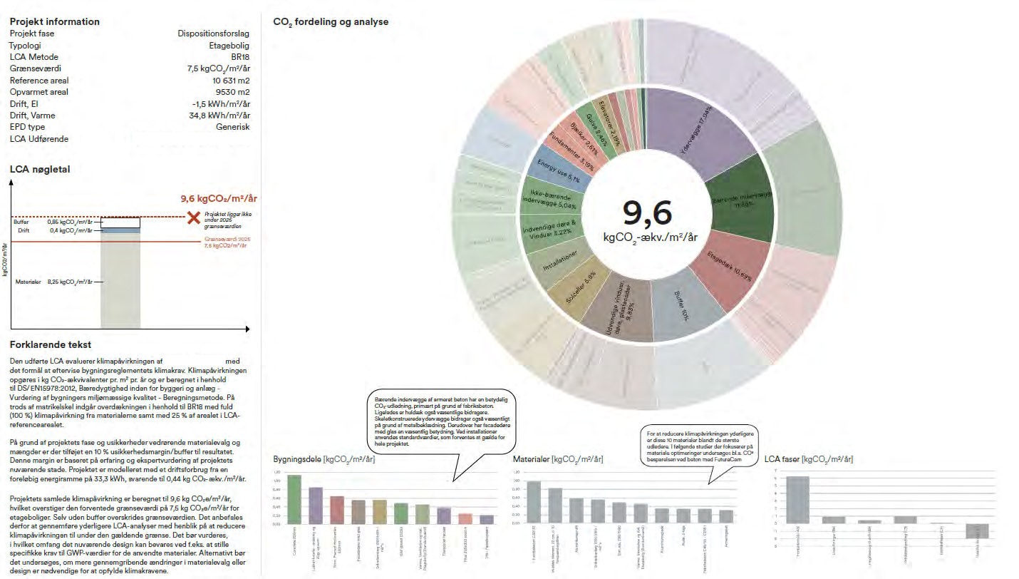 Carbon footprint breakdown