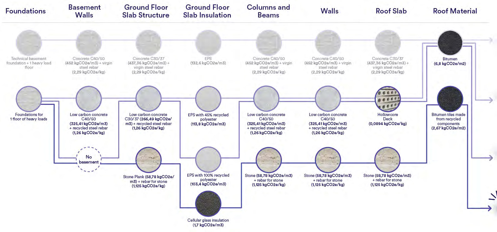 Material comparison matrix