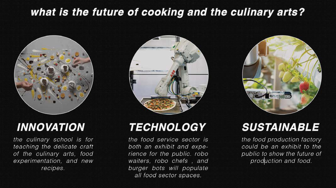 Innovation, technology, sustainability