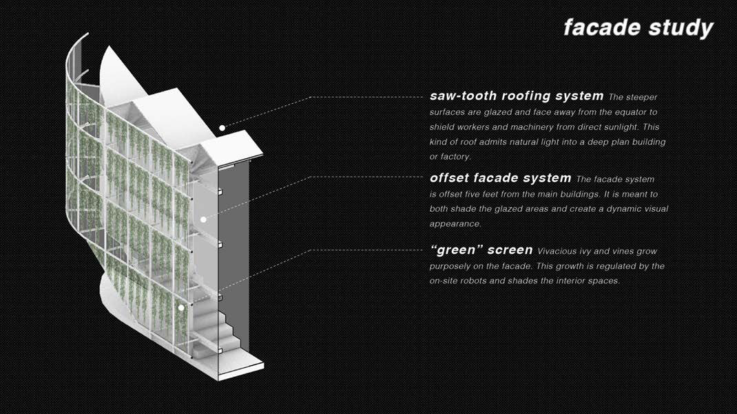 Facade study