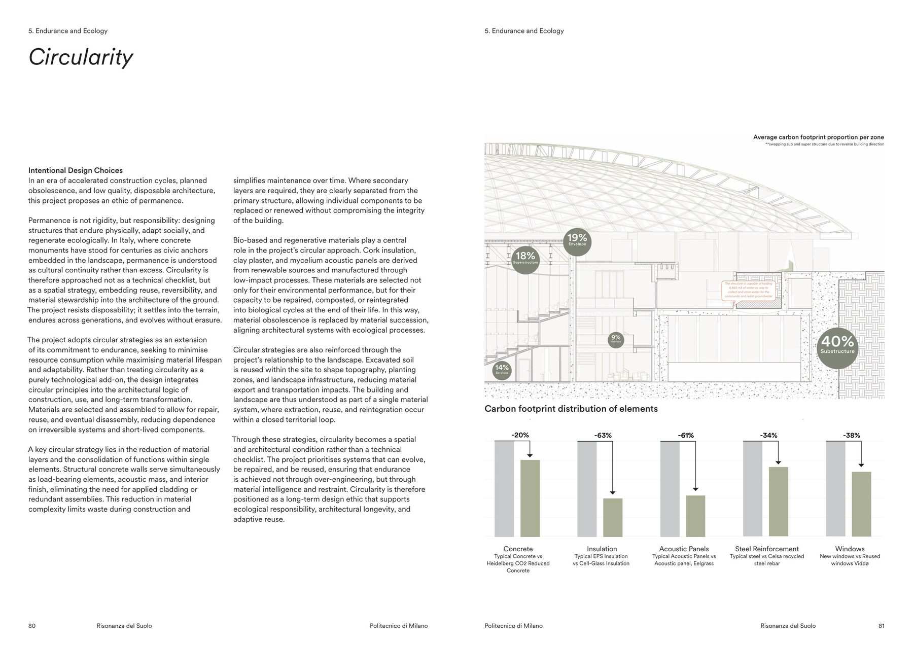 Circularity: intentional material choices and the carbon footprint of each element