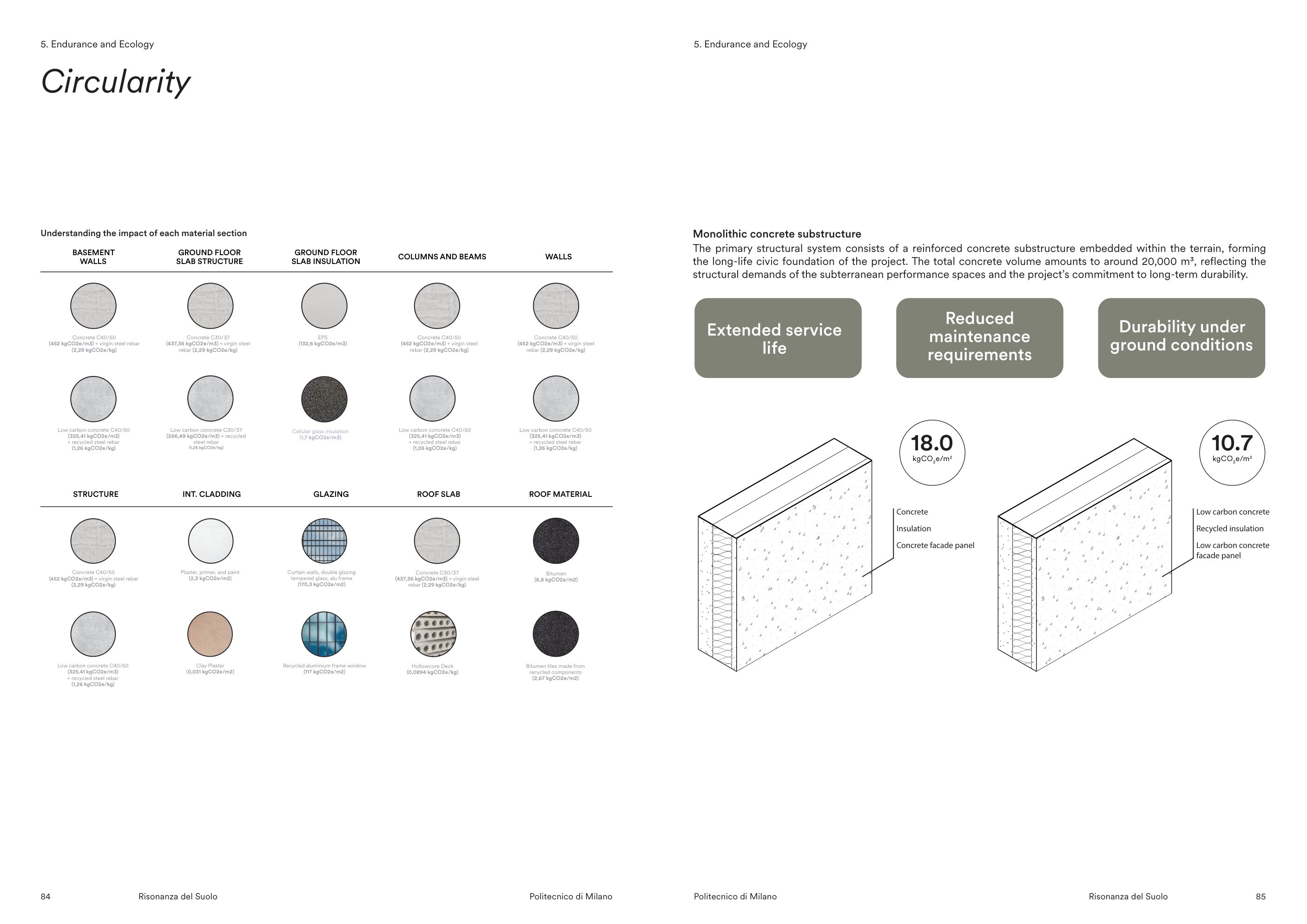 Comparing material impacts: extended service life and lower embodied carbon