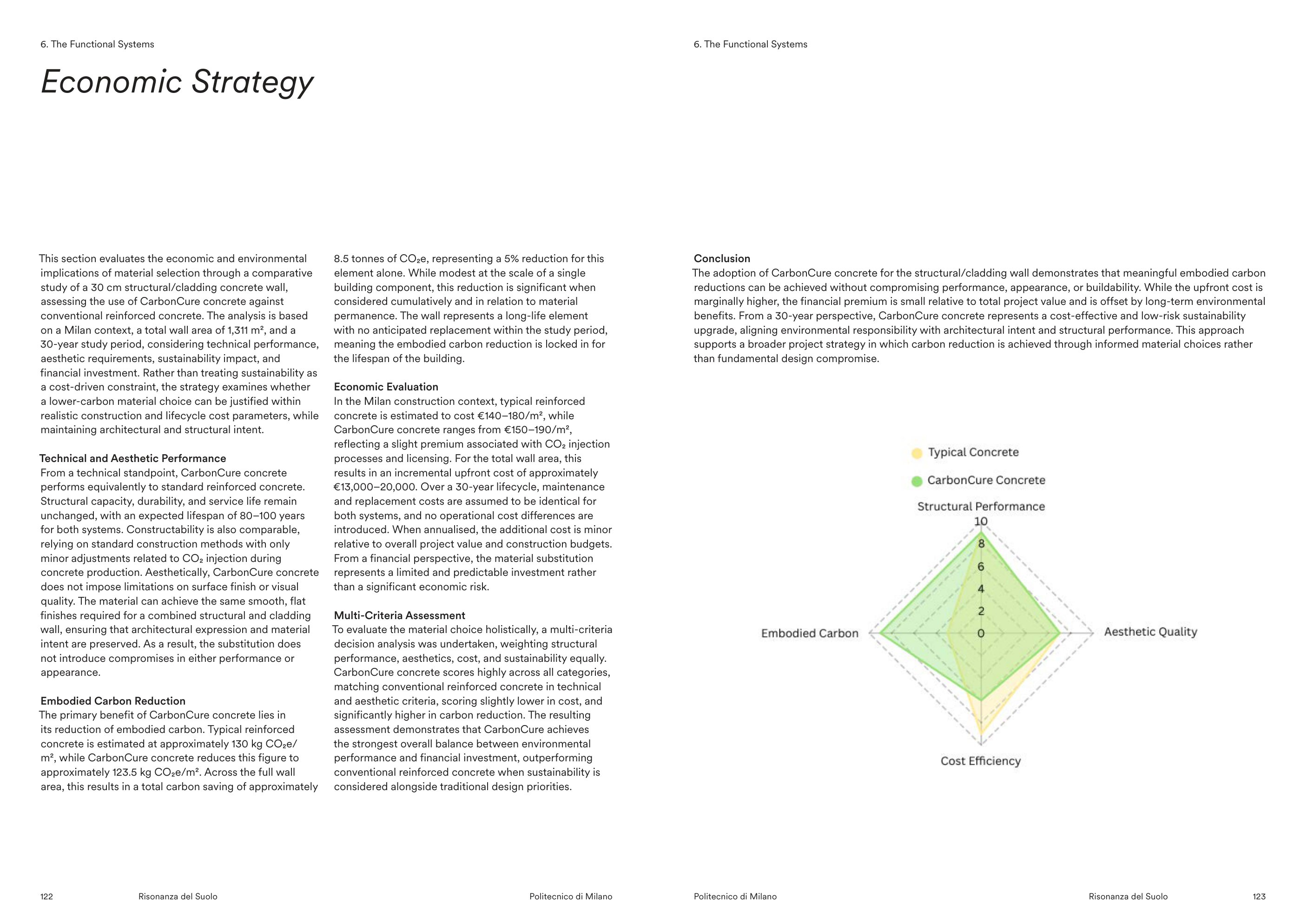 Economic strategy: cost and performance of CarbonCure versus typical concrete