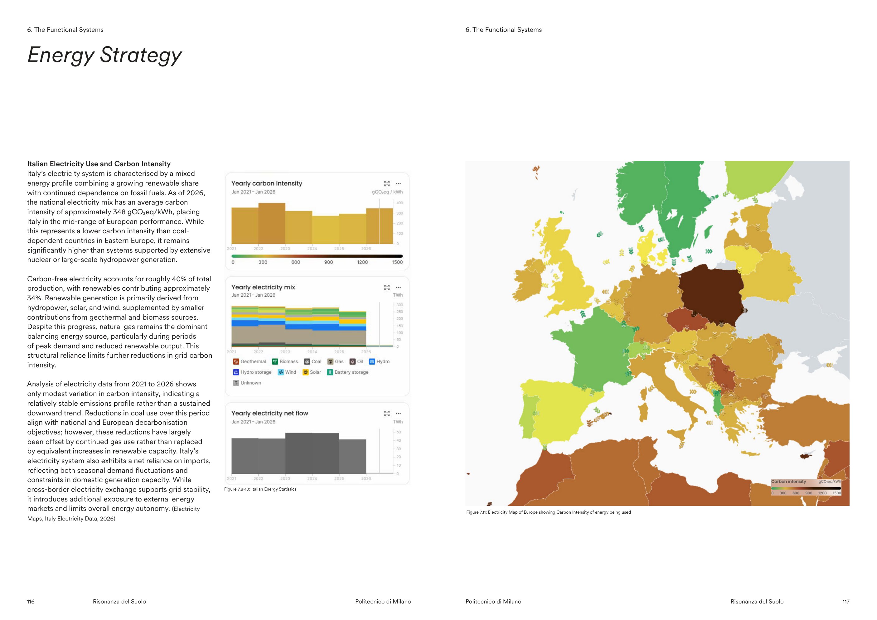 Energy strategy: carbon intensity of the Italian grid