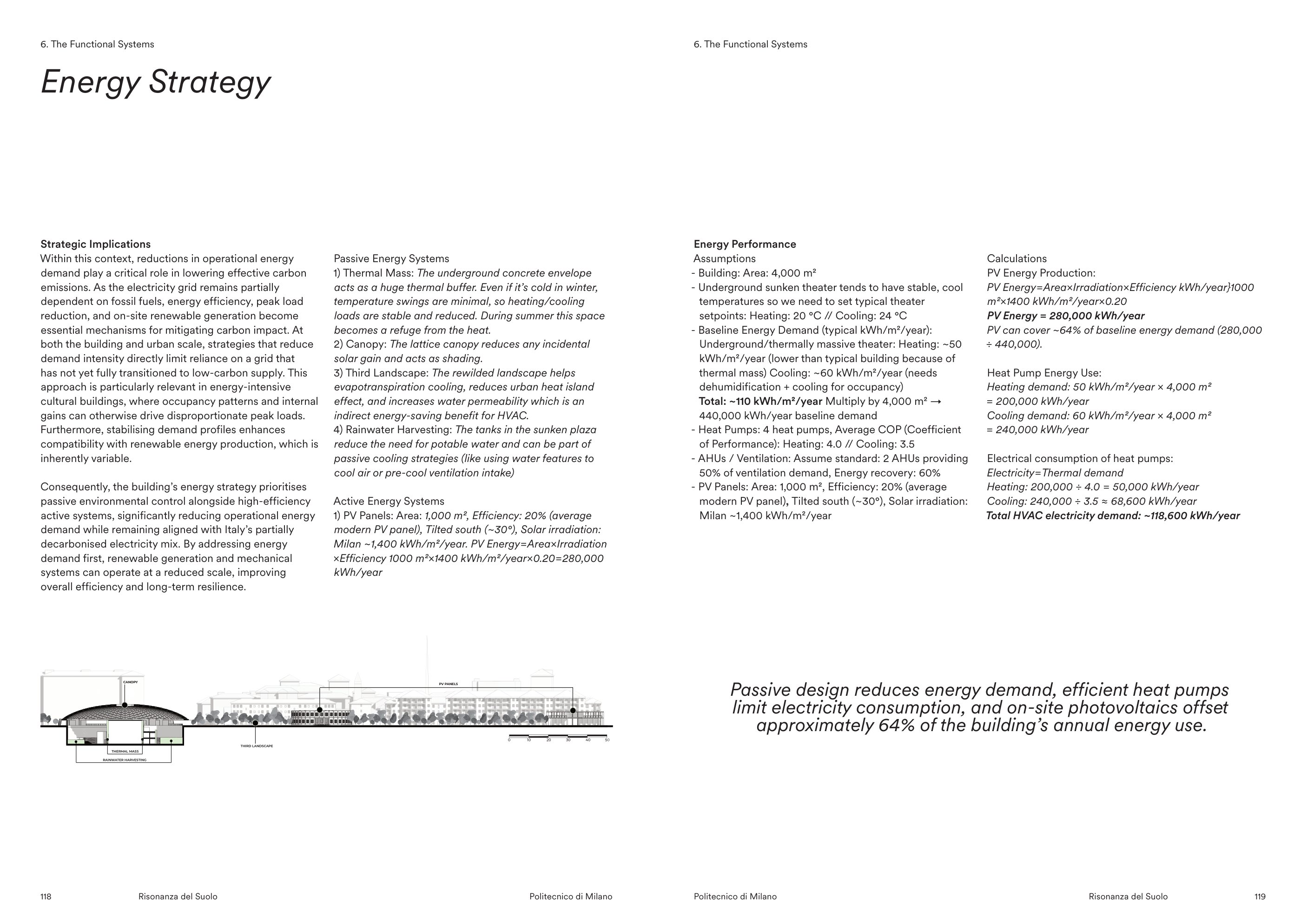Energy strategy: passive design, heat pumps and on-site photovoltaics offset about 64% of annual energy use